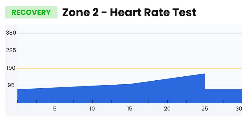 Zone 2 Heart Rate test using ERG mode on a smart trainer
